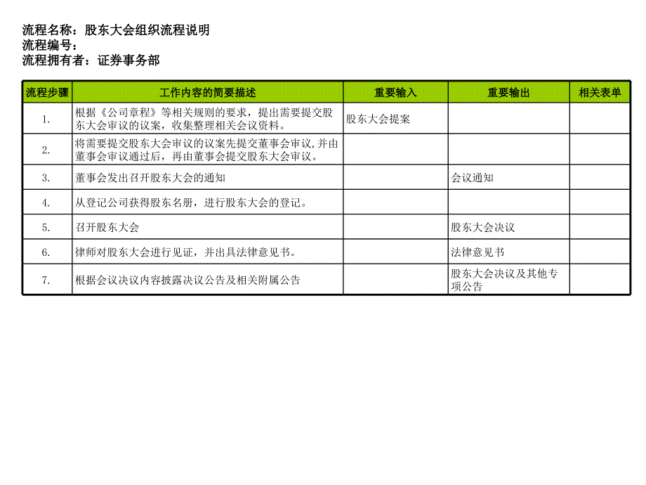 证券事务部董事会及股东大会组织流程_第4页