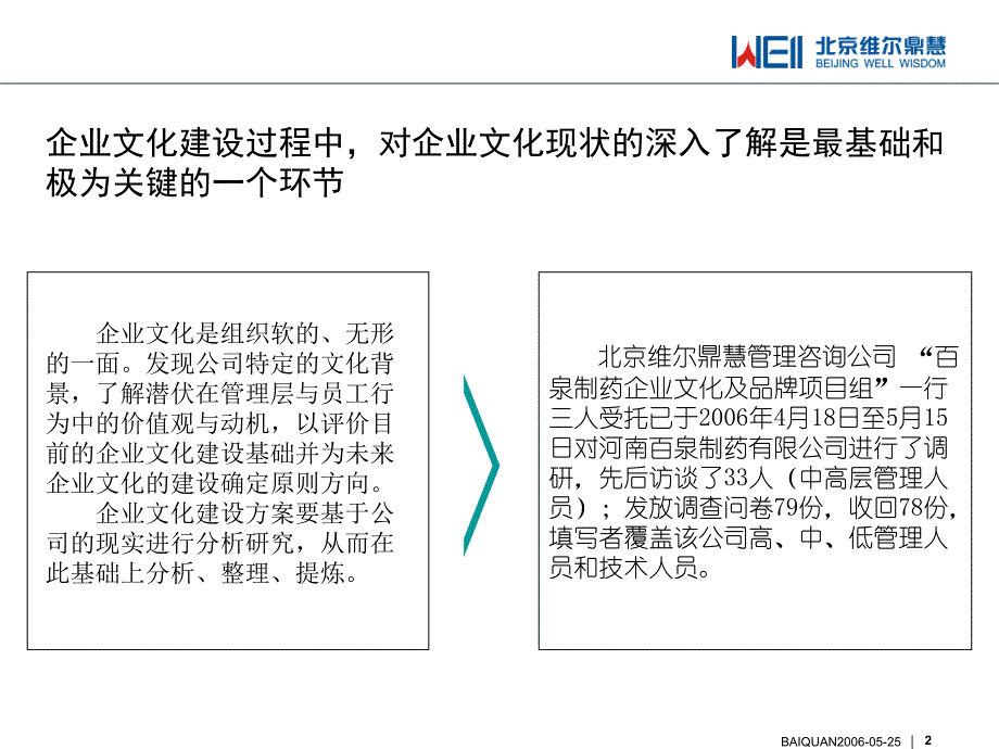 百泉制药企业文化调研诊断报告_第2页