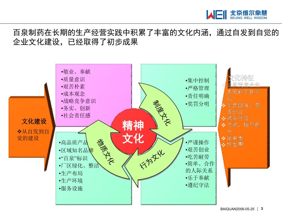 百泉制药企业文化调研诊断报告_第3页