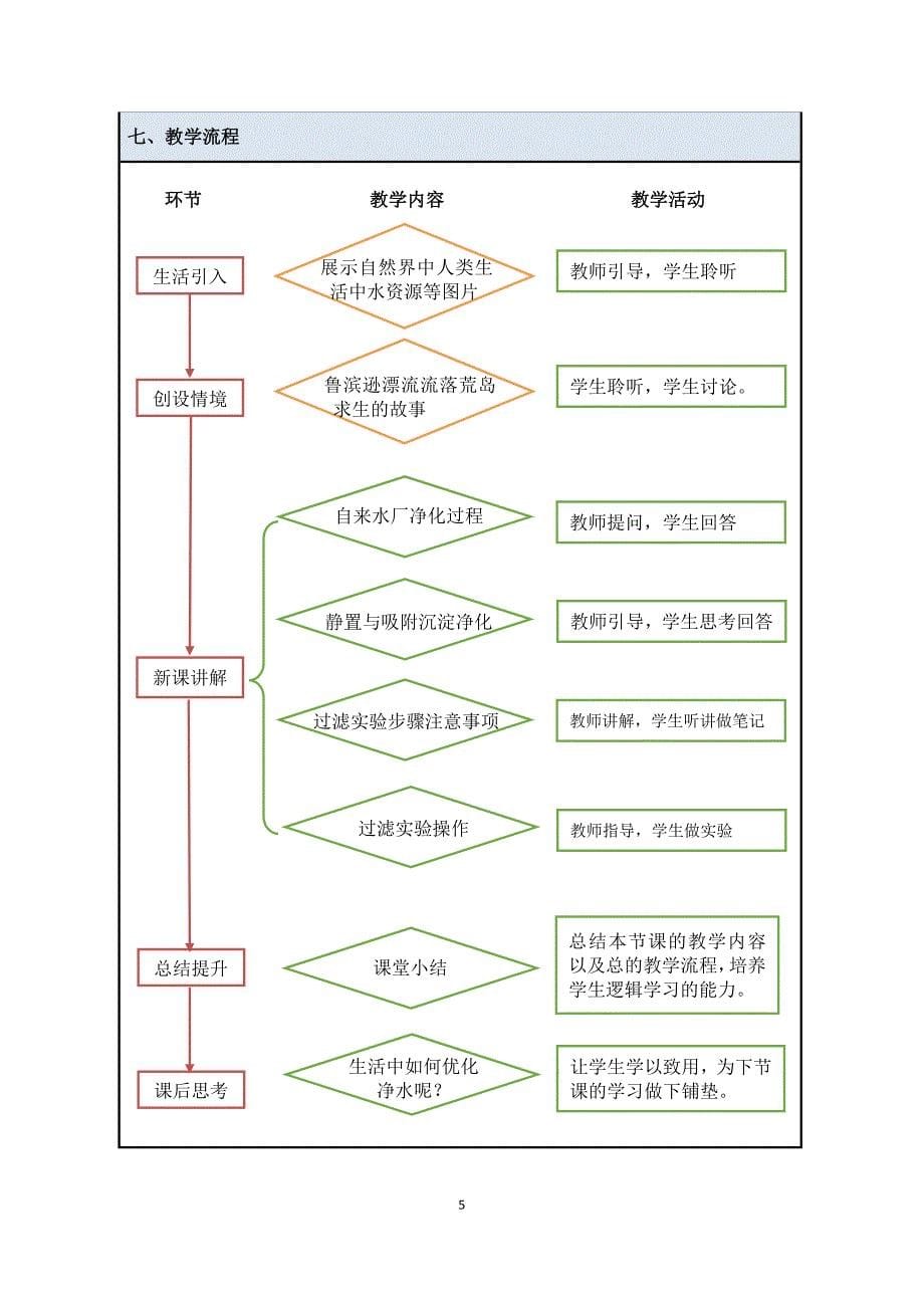 《水的净化》第一课时教学设计_第5页