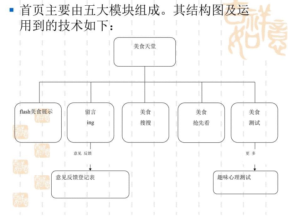 美食大全-网页制作流程_第5页