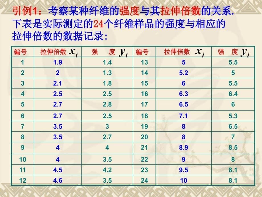 数值分析课件Chapter7曲线拟合与线性最小二乘问题.ppt_第5页