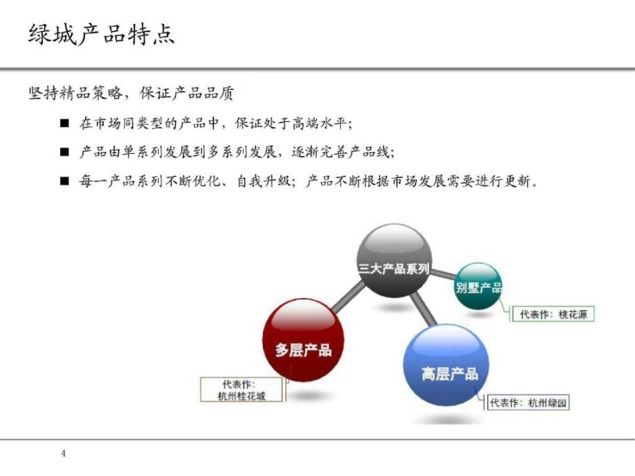 绿城各个系列产品——绿城研究专题_第4页