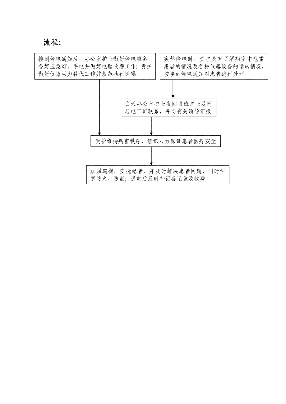 2015年应急预案_第4页