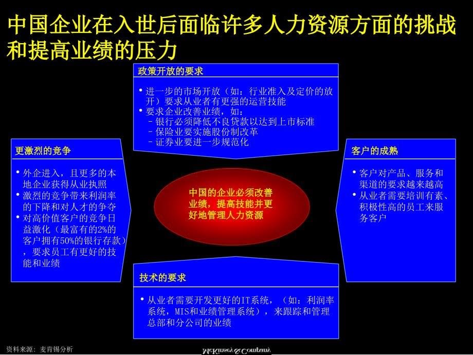 【精编原版】麦肯锡－中国企业如何改善业绩管理(PPT67)--业绩管理转型的实施方法_第5页