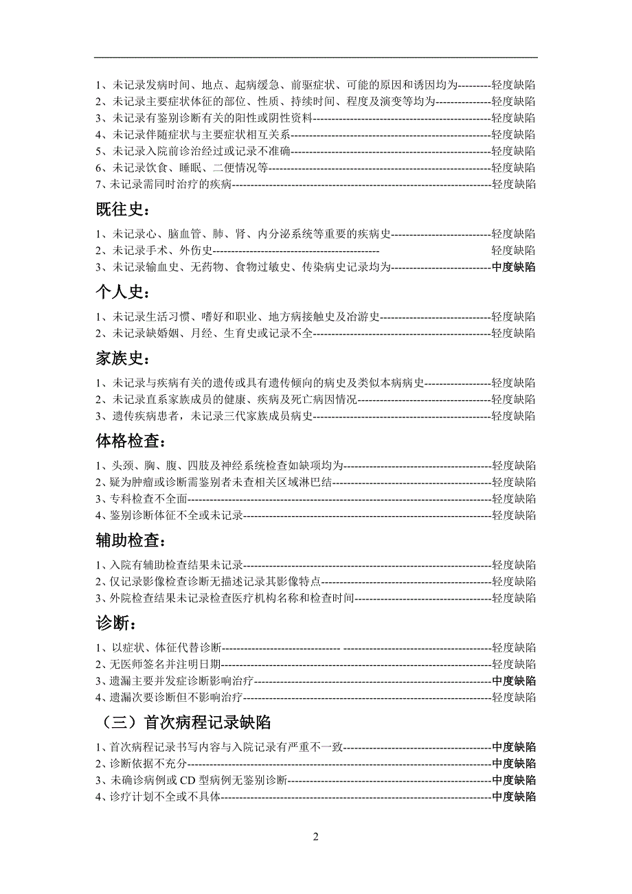 2014病历质量评分标准_第2页