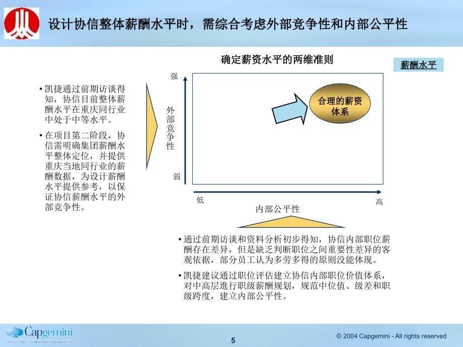 XX集团公司薪酬设计_第5页