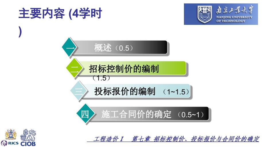 工程造价：招标控制价、投标报价与合同价的确定_第3页