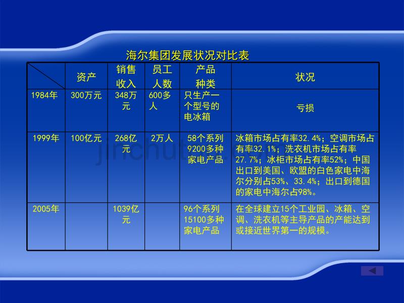 01为什么要开发新产品_第2页