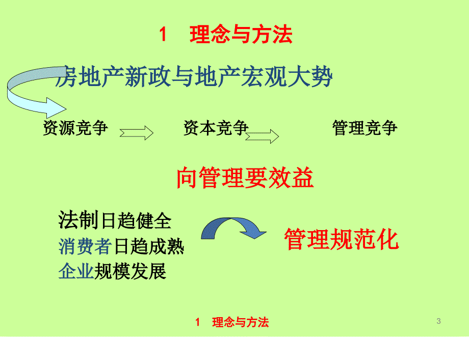 房地产企业全过程成本管理_第3页