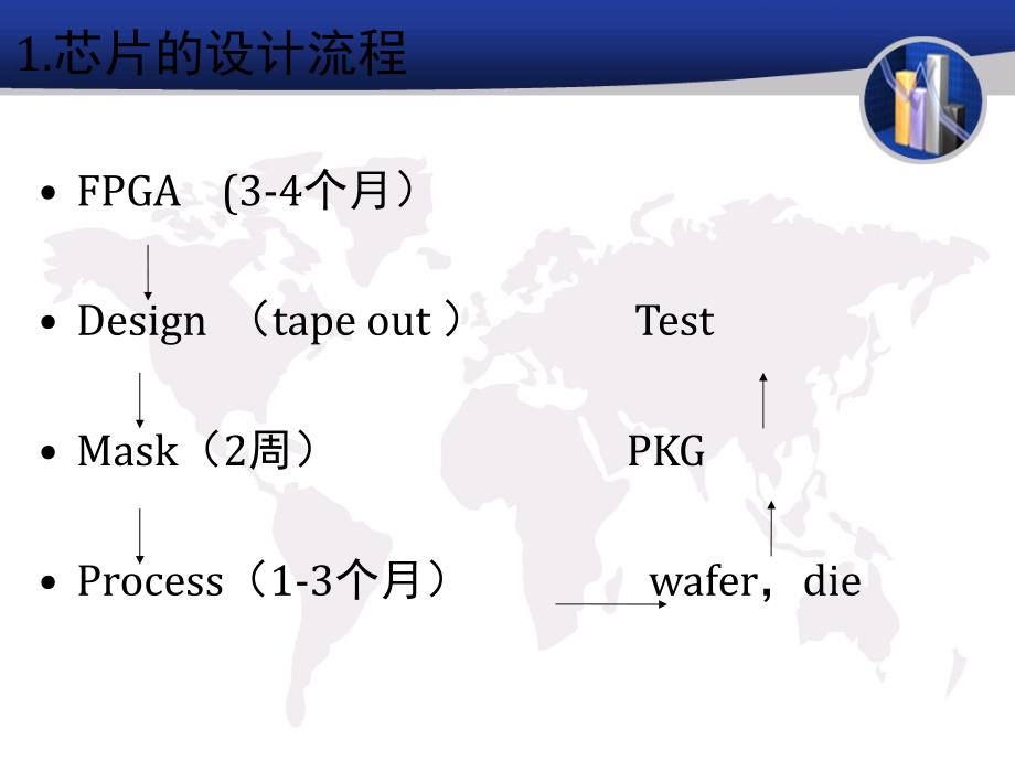 芯片制作流程_第1页
