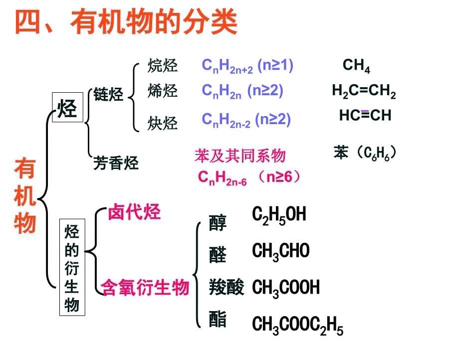 《有机化合物》复习ppt课件[1]_第5页