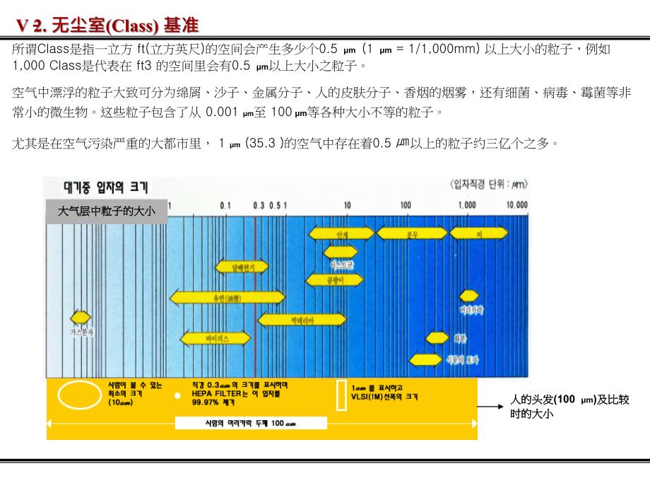 教育訓練手冊-無塵室（管理層）_第3页