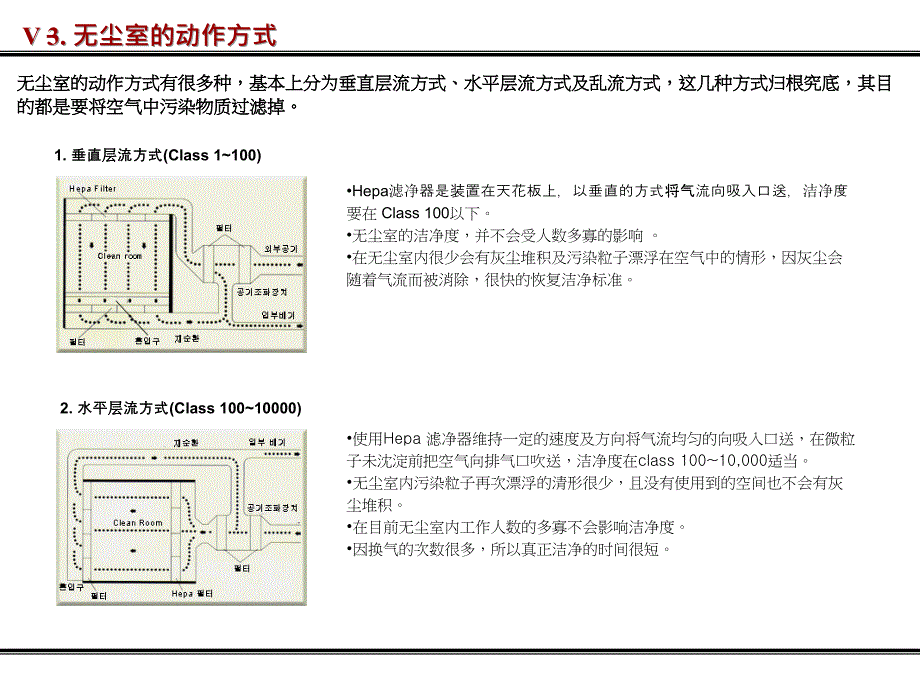 教育訓練手冊-無塵室（管理層）_第4页