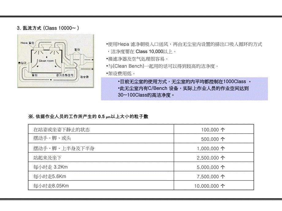 教育訓練手冊-無塵室（管理層）_第5页