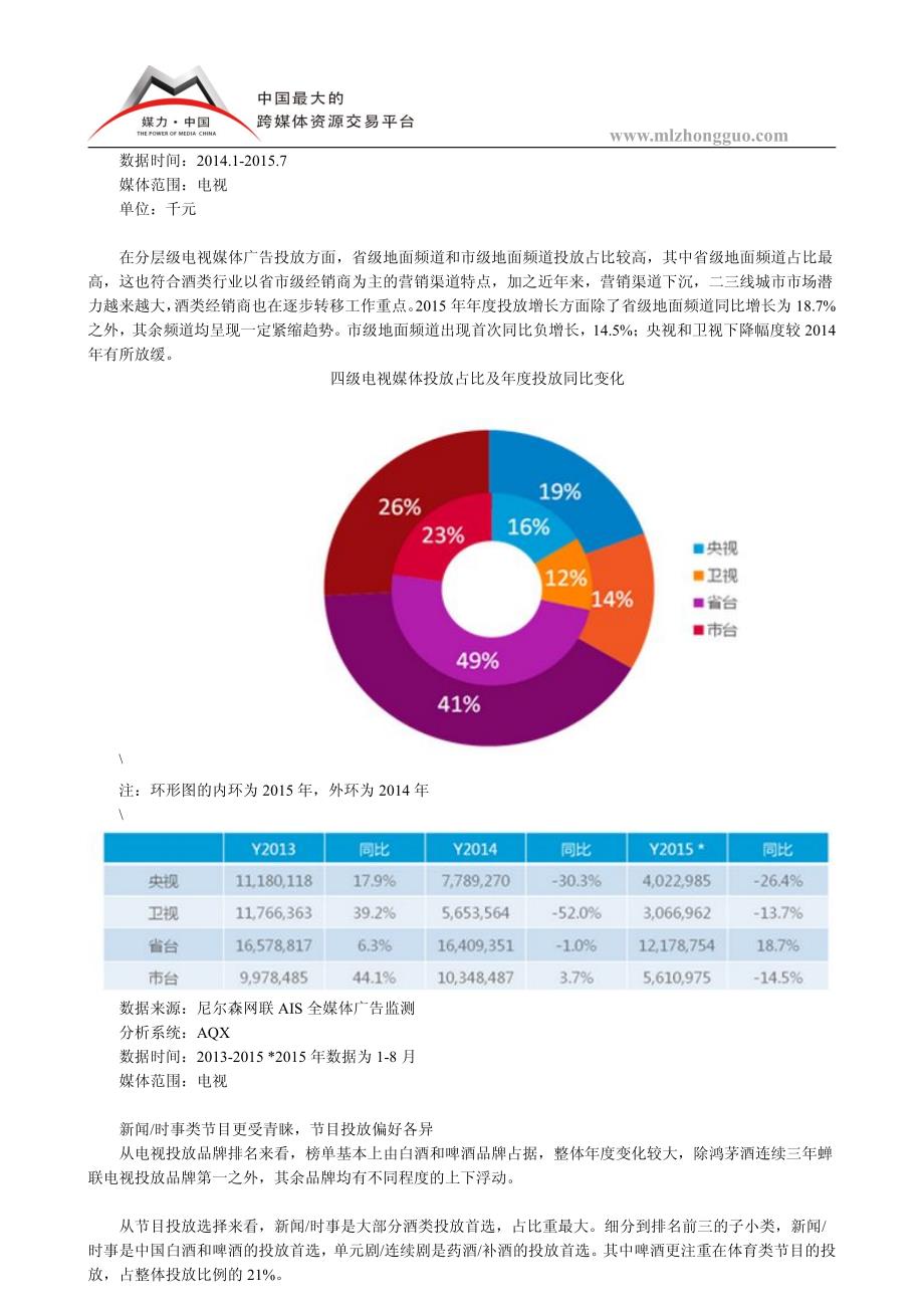 2015年酒类行业广告投放情况分析_第4页