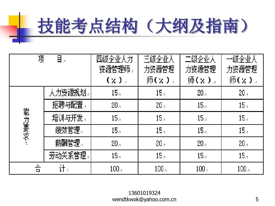 2010年5月人力资源管理师二级薪酬福管理（第五章）课件_第5页