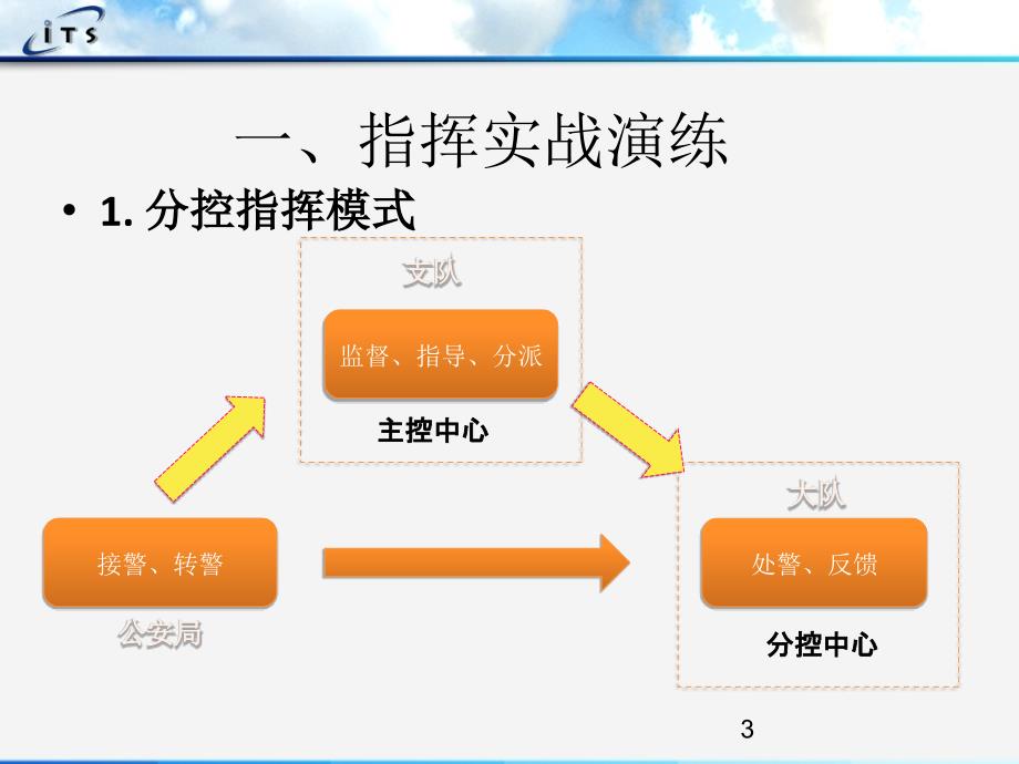 05指挥中心实战演练-宋波201111_第3页