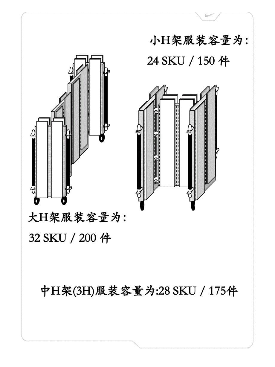 6.Nike店铺开店陈列流程(Storeopeningprocess)_第5页