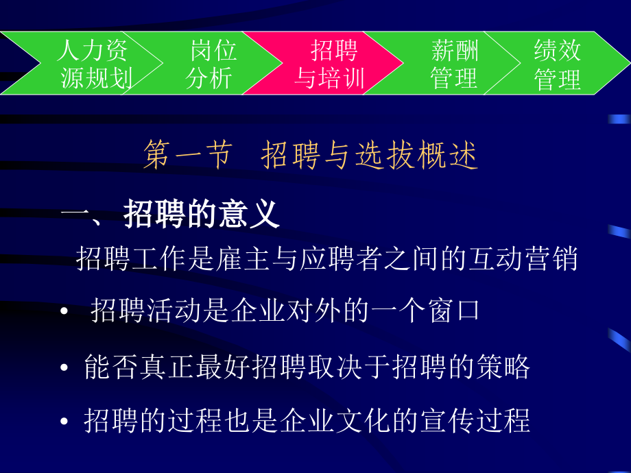 2012年最新HR人力资源开发与管理之员工招聘与选拔(PPT164页)_第2页