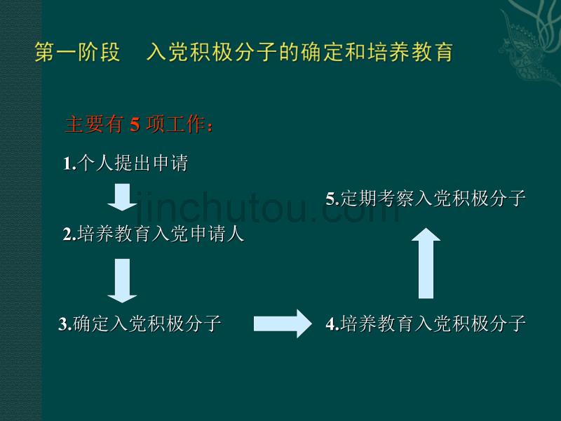 2015年发展党员业务培训课件.ppt_第4页