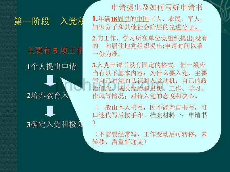 2015年发展党员业务培训课件.ppt_第5页