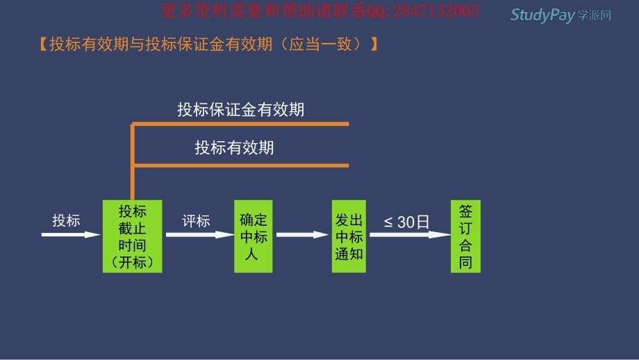 2014一建法规陈老师3-2_第5页