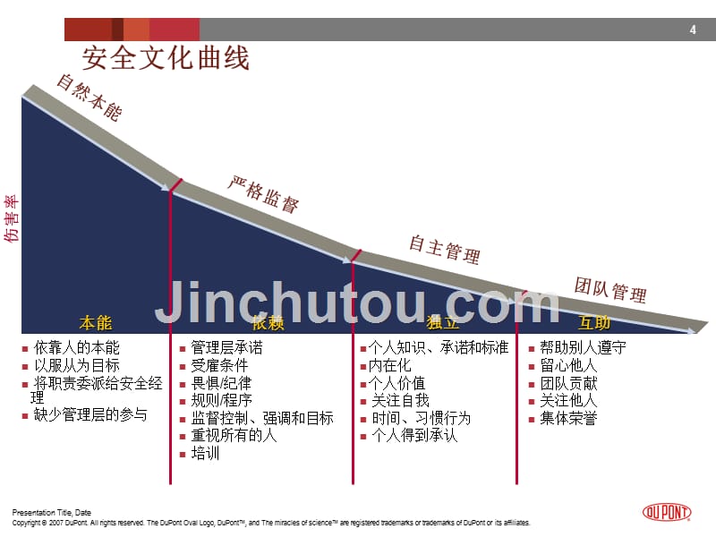 工艺安全管理培训_第4页