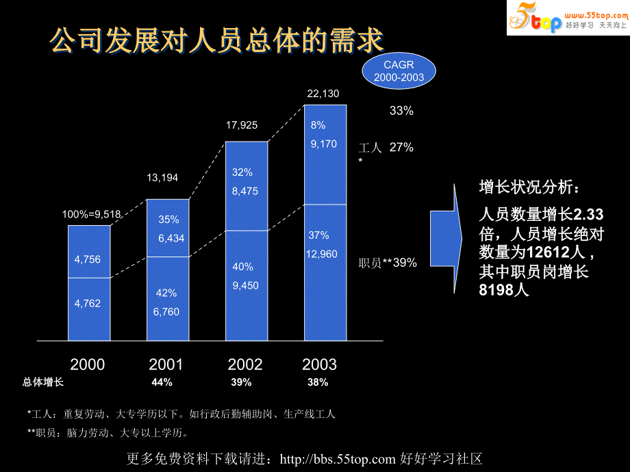 【经管励志】人力资源三年规划-联想_第3页