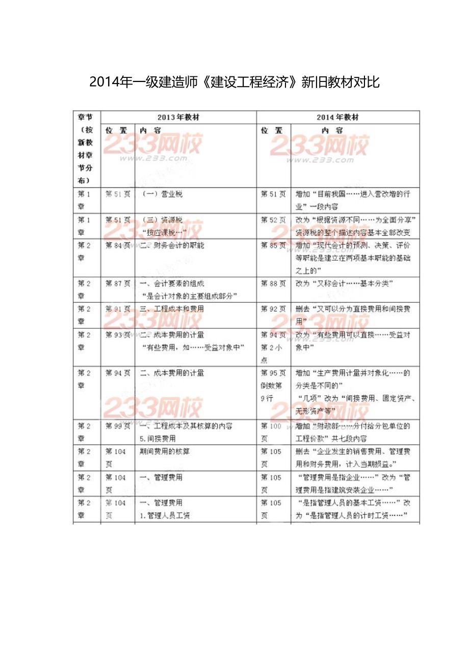 2014年一级建造师建设工程经济教材变化_第1页