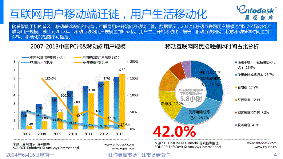 中国移动DSP广告平台研究专题报告2014(简版)_第4页