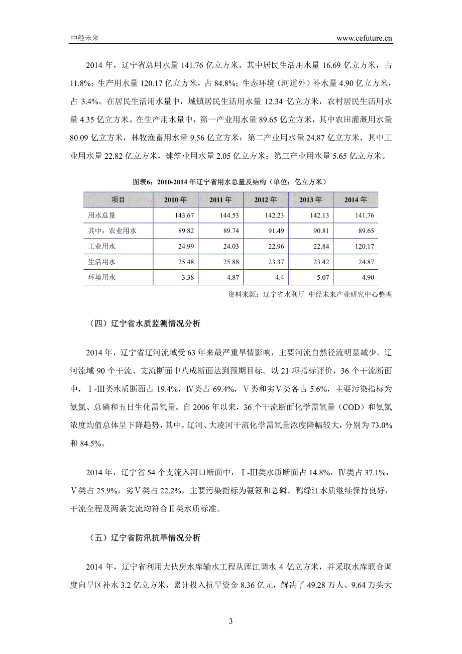 2014年辽宁省水利工程投资建设情况分析_第3页