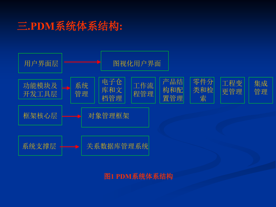 并行工程中的产品数据管理技术_第4页