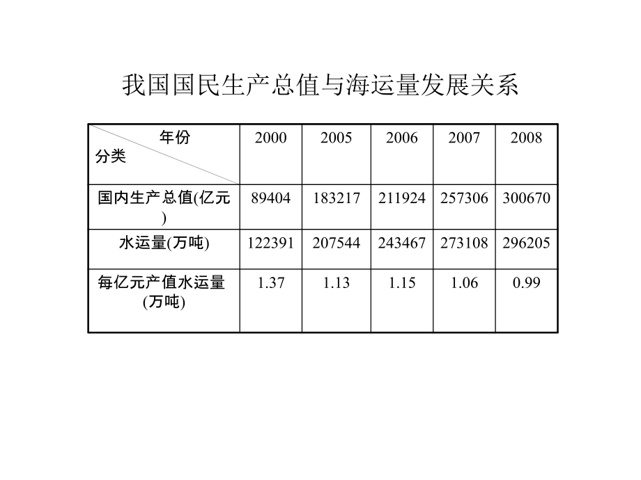 港口管理_第4页