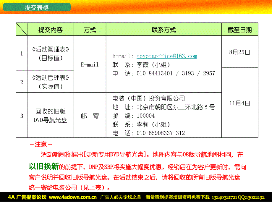 2008年一汽丰田汽车销售有限公司感恩回馈活动运营手册_第3页