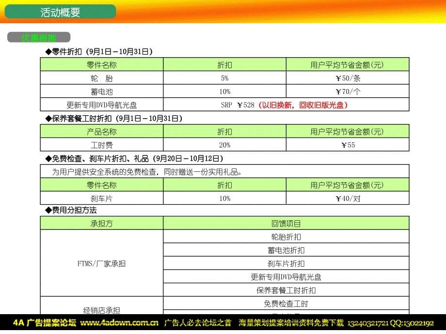 2008年一汽丰田汽车销售有限公司感恩回馈活动运营手册_第5页