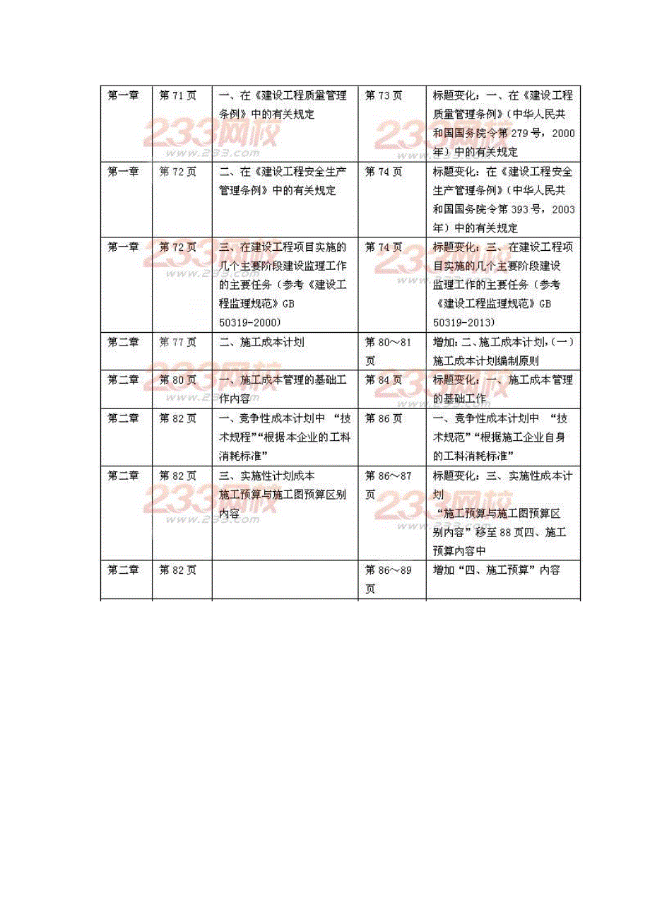 2014年一级建造师公共科目新旧教材对比_第4页