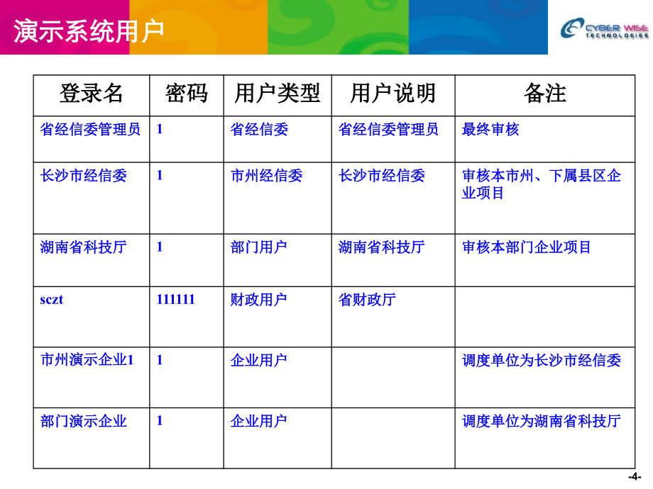 湖南省四千工程项目库管理系统_第4页