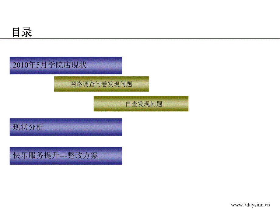 7天连锁酒店快乐服务提升分析_第2页