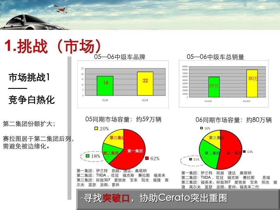 07年度东风悦达起亚赛拉图整合传播计划4_第5页