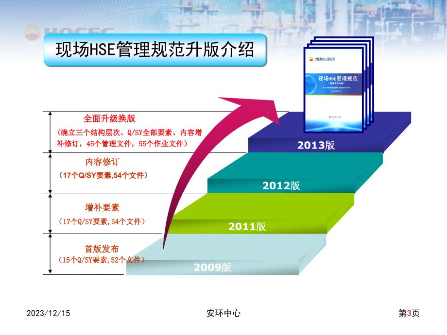 2013版现场HSE管理规范宣贯.ppt_第3页