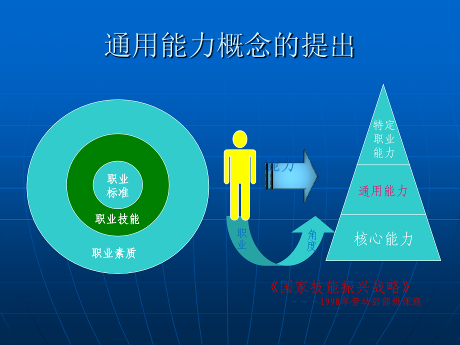 【培训课件】通用管理能力资源与运营管理_第3页