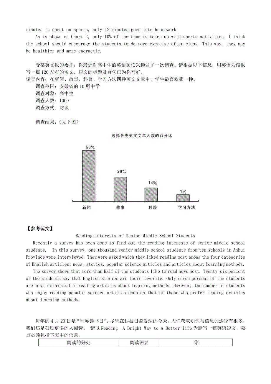 2015年高考英语作文常见话题_第4页