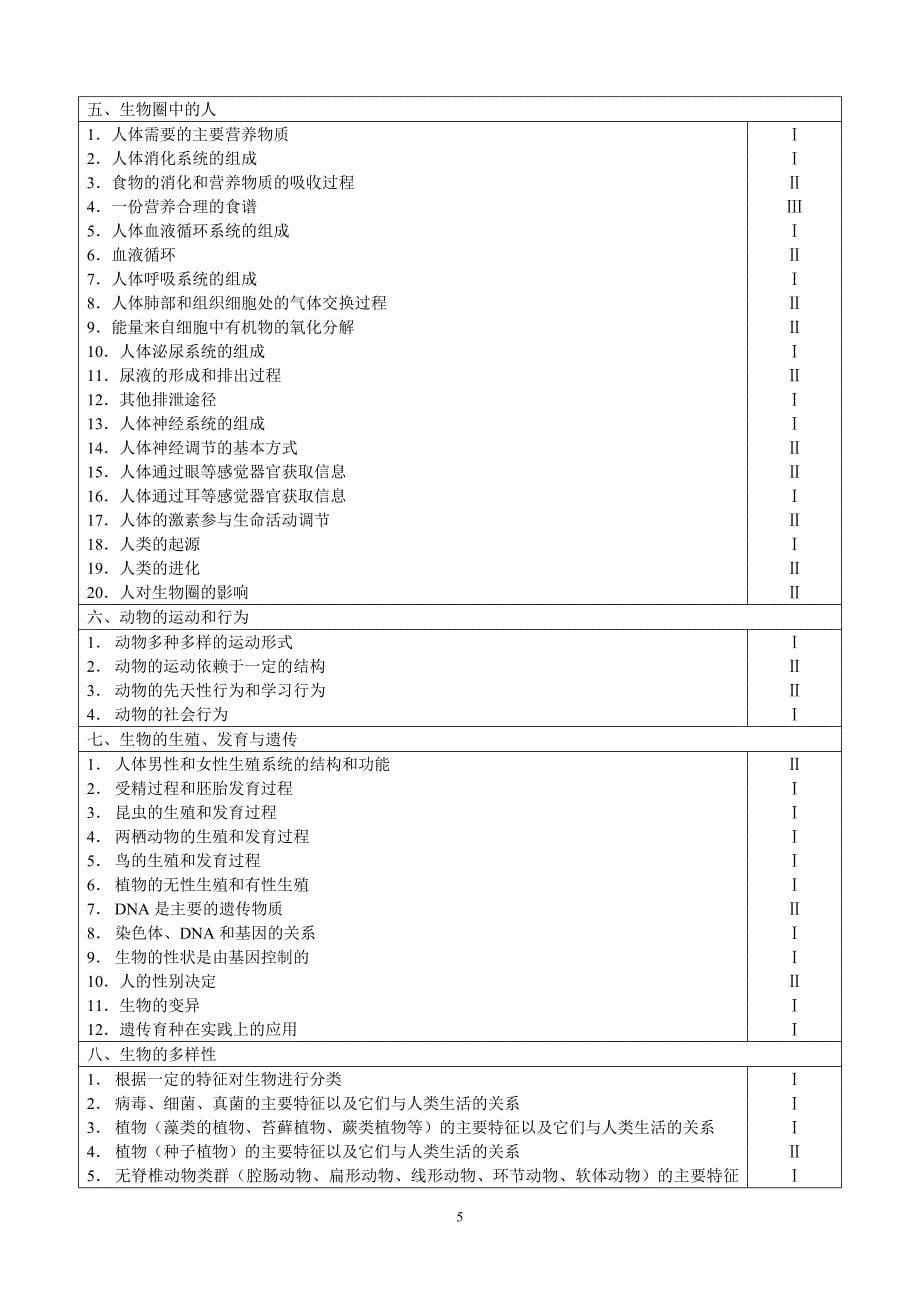 2015年生物备课动员_第5页