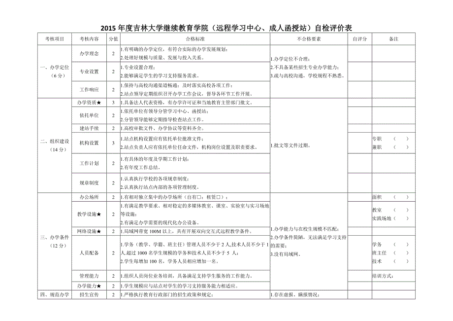 《2015年度吉林大学继续教育学院(远程学习中心、成人函授站)自检评价表》_第1页