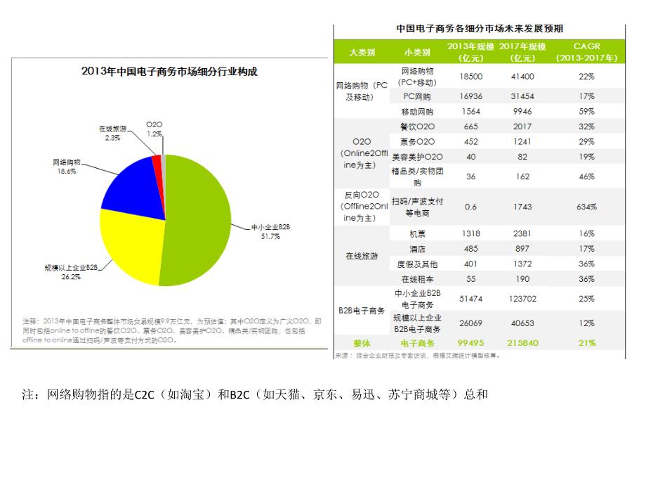 2014年天猫运营预算和京东运营预算计划书_第3页