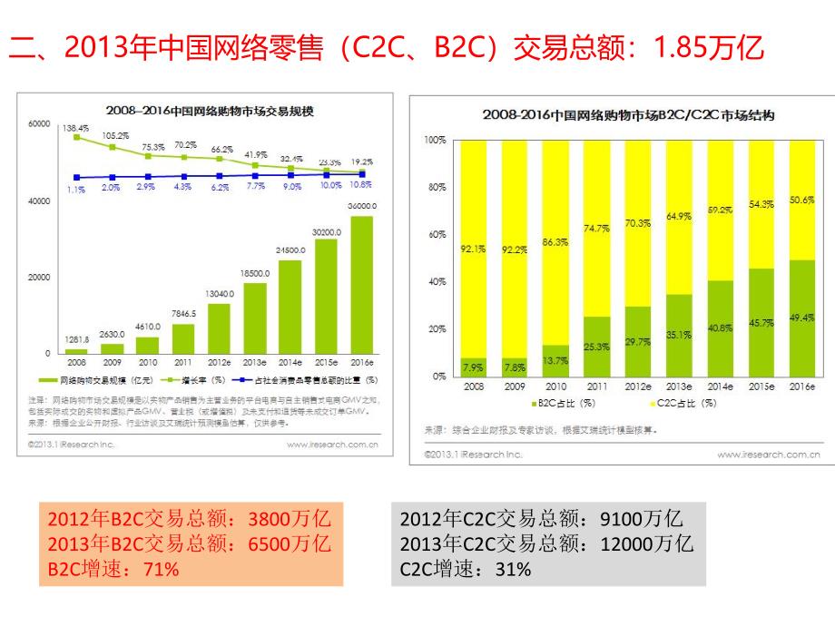 2014年天猫运营预算和京东运营预算计划书_第4页