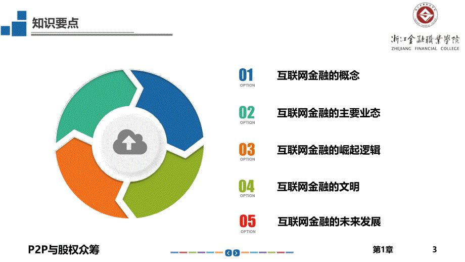 P2P与股权众筹第1章互联网金融概述_第3页