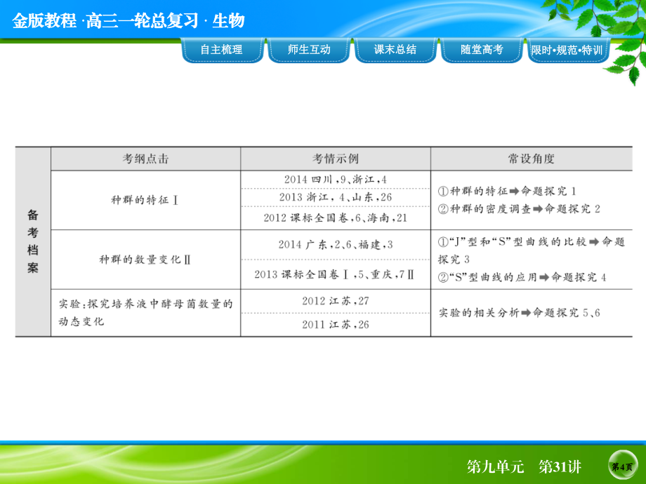 《金版教程》2016届高考生物一轮总复习9-31课件_第4页