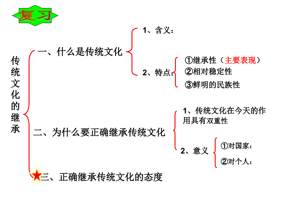 文化在继承中发展上课用_第1页